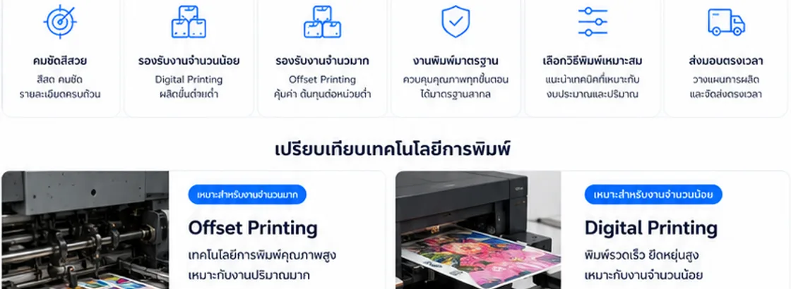 พิมพ์ Offset กับ Digital เลือกแบบไหนสำหรับกล่องสินค้า ภาพประกอบที่ 2